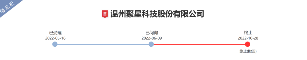 一紙IPO招股書信息對(duì)比惹爭議，引發(fā)500萬不正當(dāng)競爭糾紛