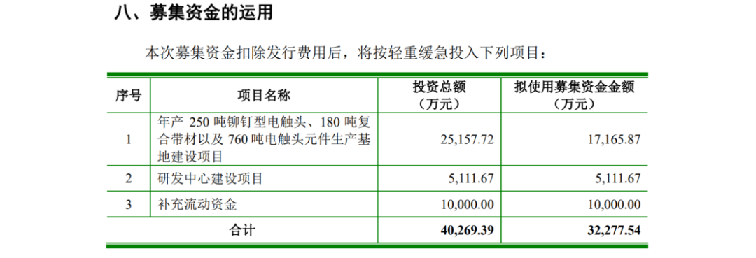 一紙IPO招股書信息對(duì)比惹爭議，引發(fā)500萬不正當(dāng)競爭糾紛