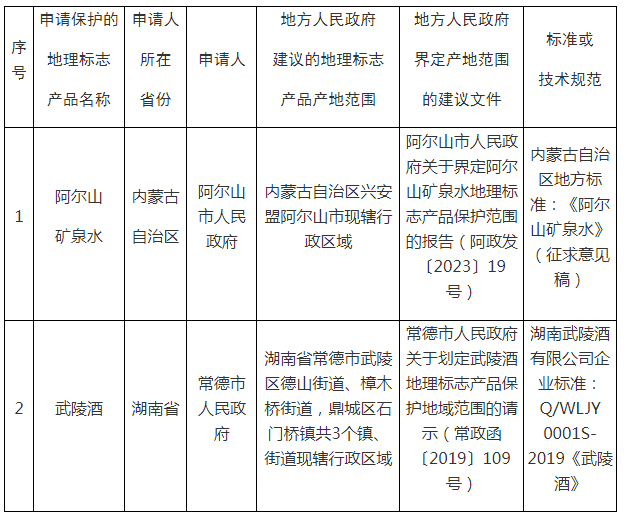 #晨報#國知局：十年來共有115個共建“一帶一路”國家來華提交專利申請；活力28申請“三個老頭”商標，“活力大叔”商標被搶注