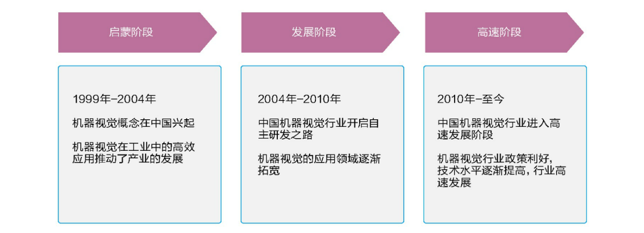 遇國際巨頭技術(shù)包圍壟斷？機(jī)器視覺“國家隊”猛擊防線