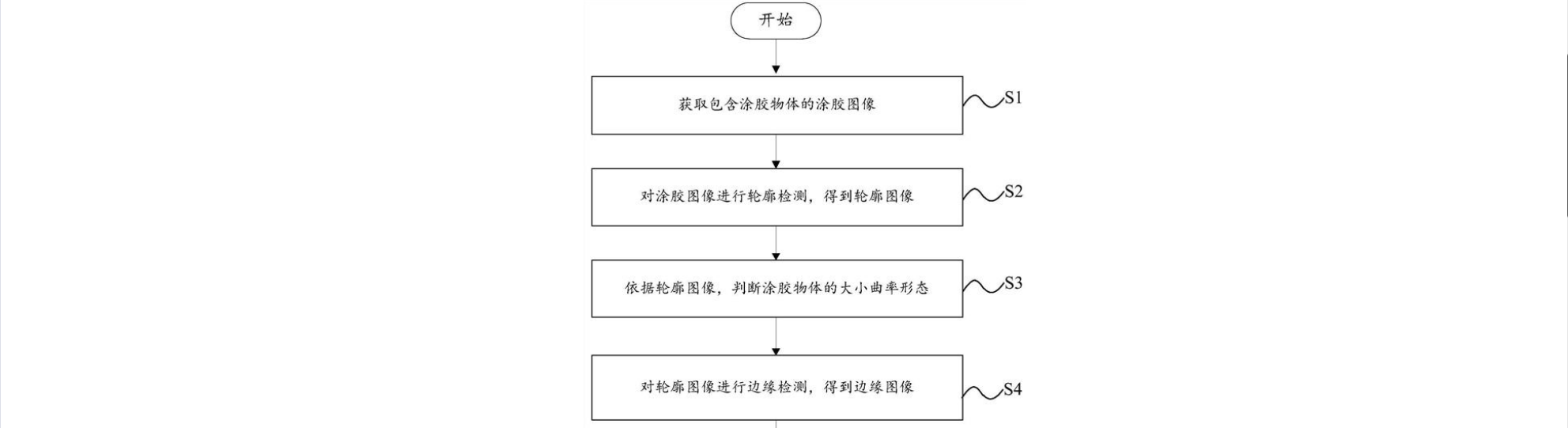 遇國際巨頭技術(shù)包圍壟斷？機(jī)器視覺“國家隊”猛擊防線