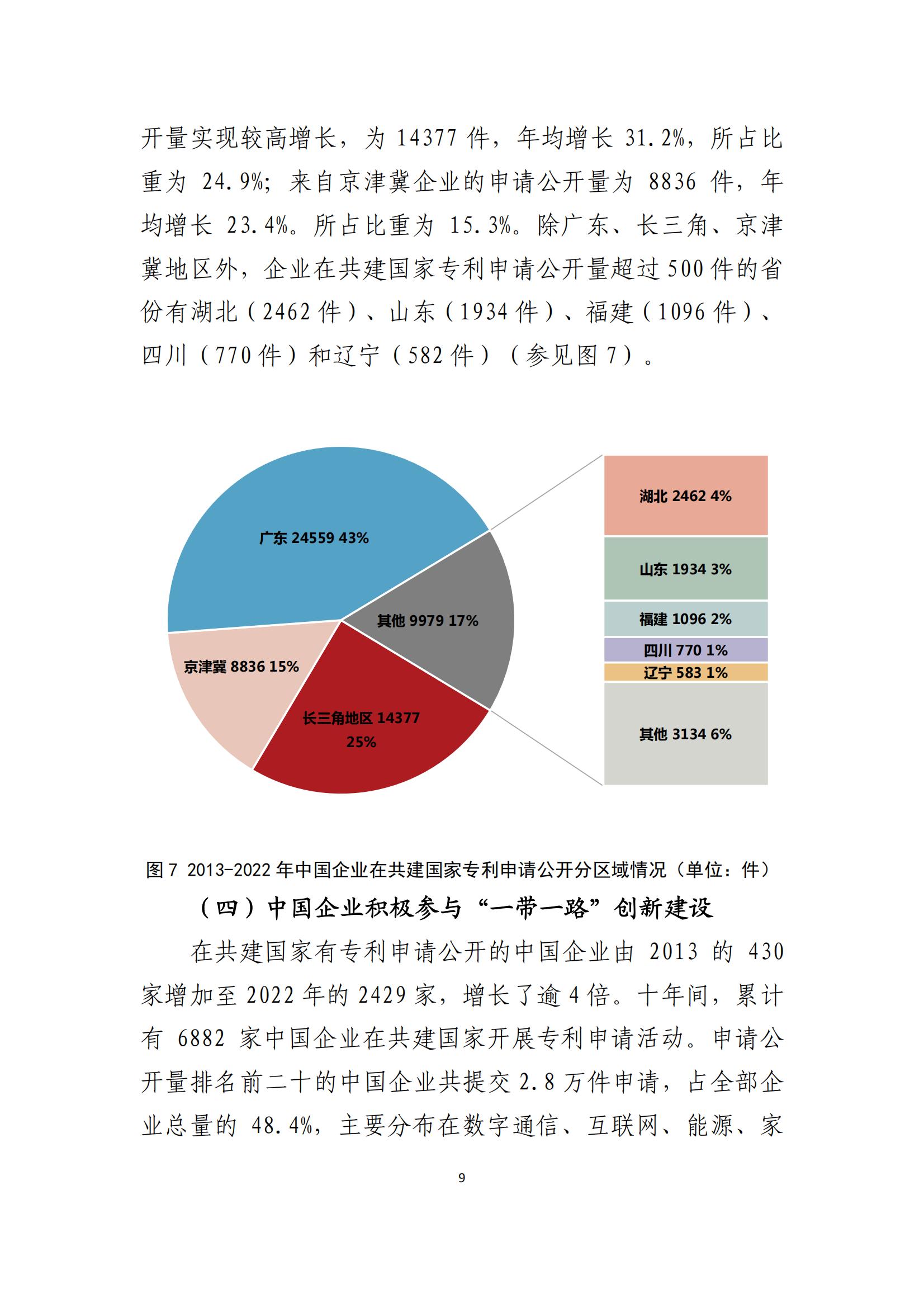 《中國與共建“一帶一路”國家十周年專利統(tǒng)計(jì)報(bào)告（2013-2022年）》全文發(fā)布！