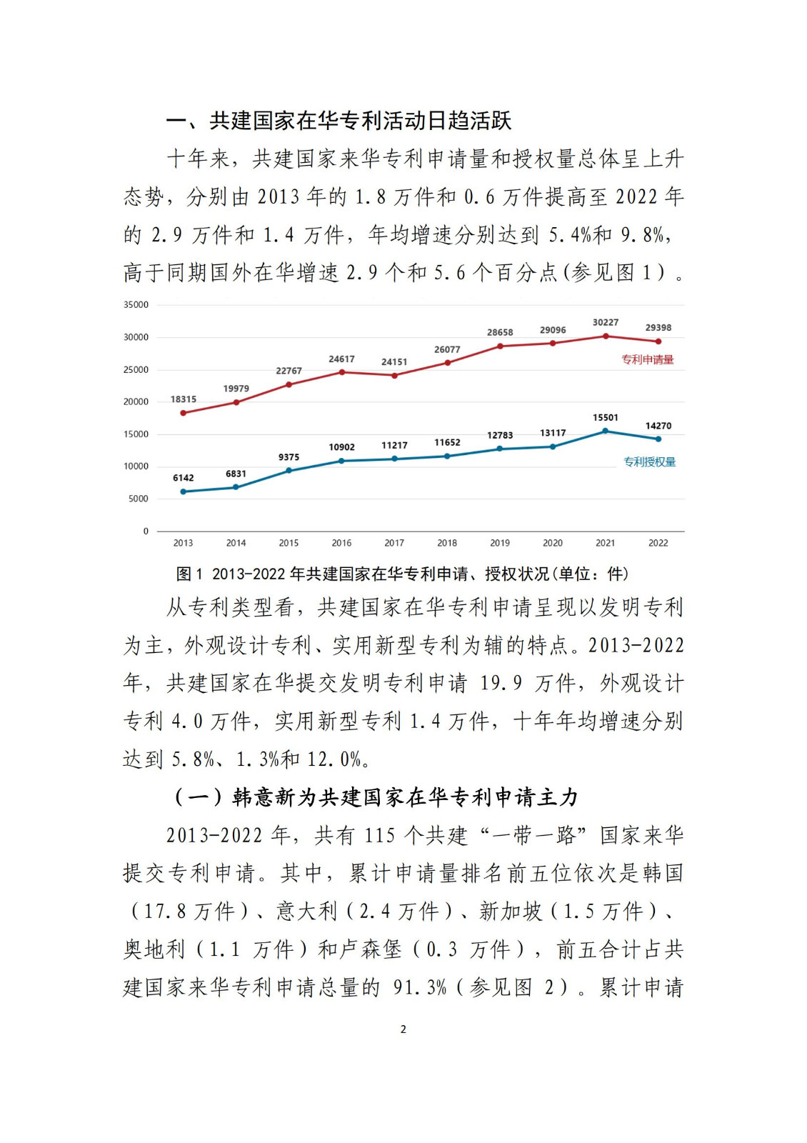 《中國與共建“一帶一路”國家十周年專利統(tǒng)計(jì)報(bào)告（2013-2022年）》全文發(fā)布！