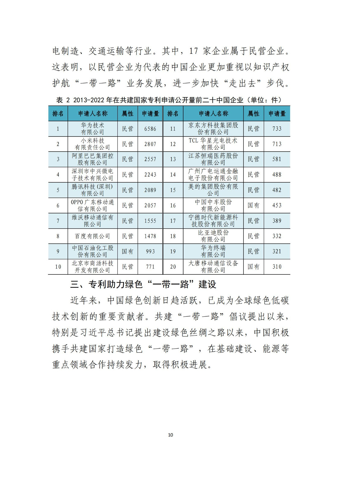 《中國與共建“一帶一路”國家十周年專利統(tǒng)計(jì)報(bào)告（2013-2022年）》全文發(fā)布！