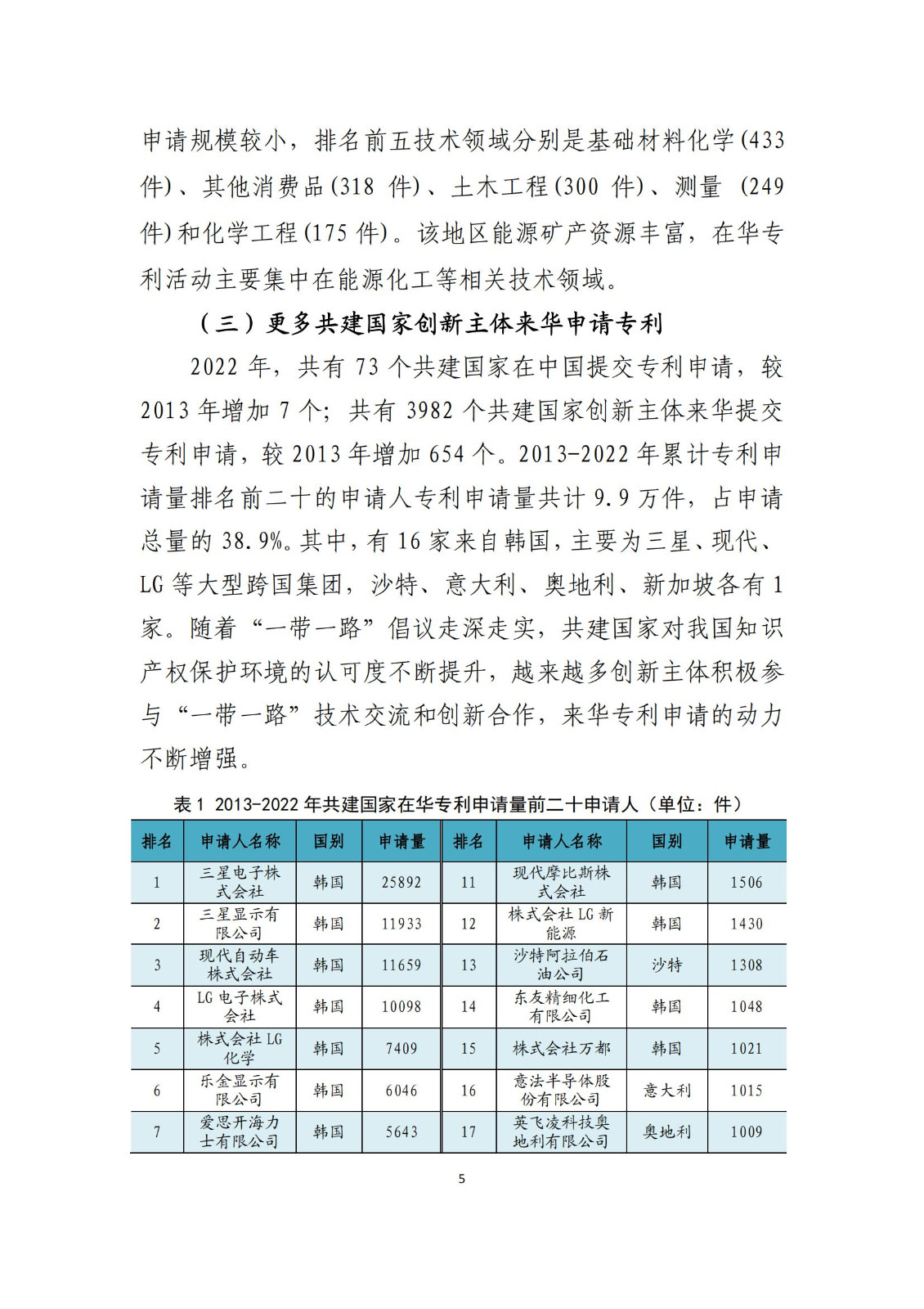 《中國與共建“一帶一路”國家十周年專利統(tǒng)計(jì)報(bào)告（2013-2022年）》全文發(fā)布！