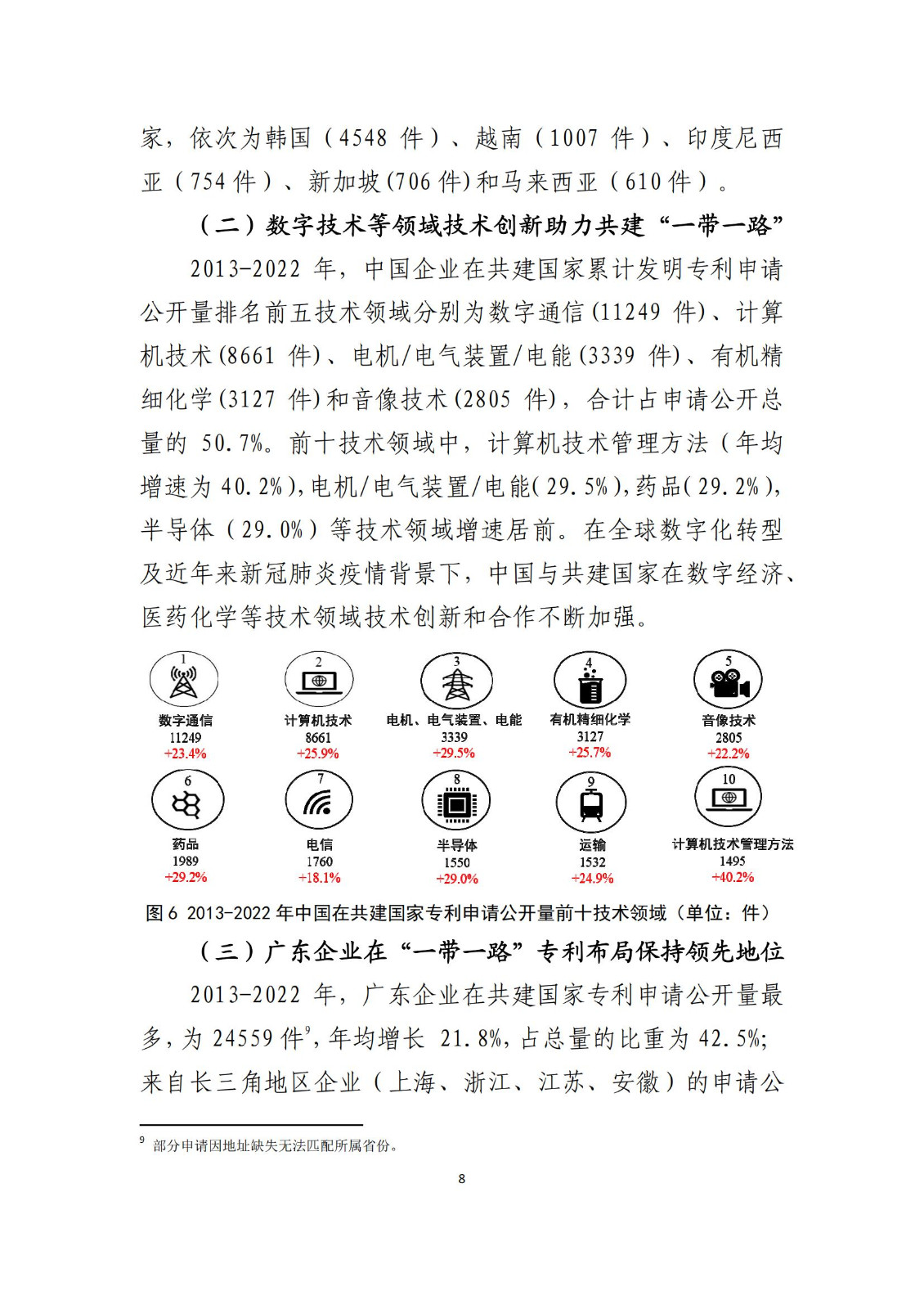 《中國與共建“一帶一路”國家十周年專利統(tǒng)計(jì)報(bào)告（2013-2022年）》全文發(fā)布！