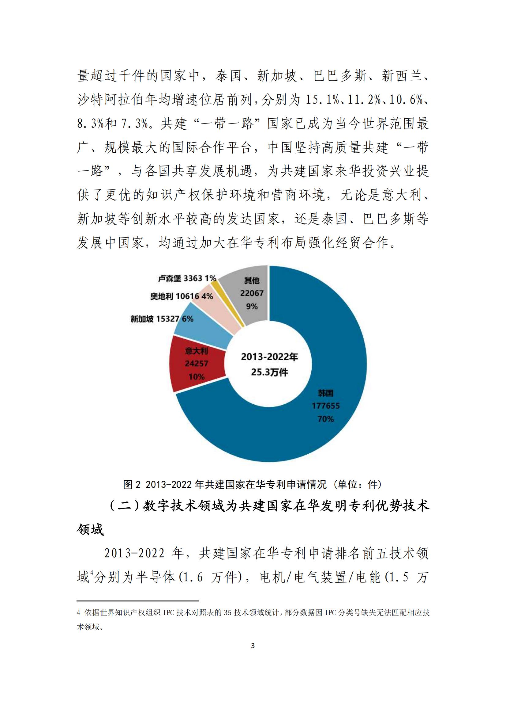 《中國與共建“一帶一路”國家十周年專利統(tǒng)計(jì)報(bào)告（2013-2022年）》全文發(fā)布！