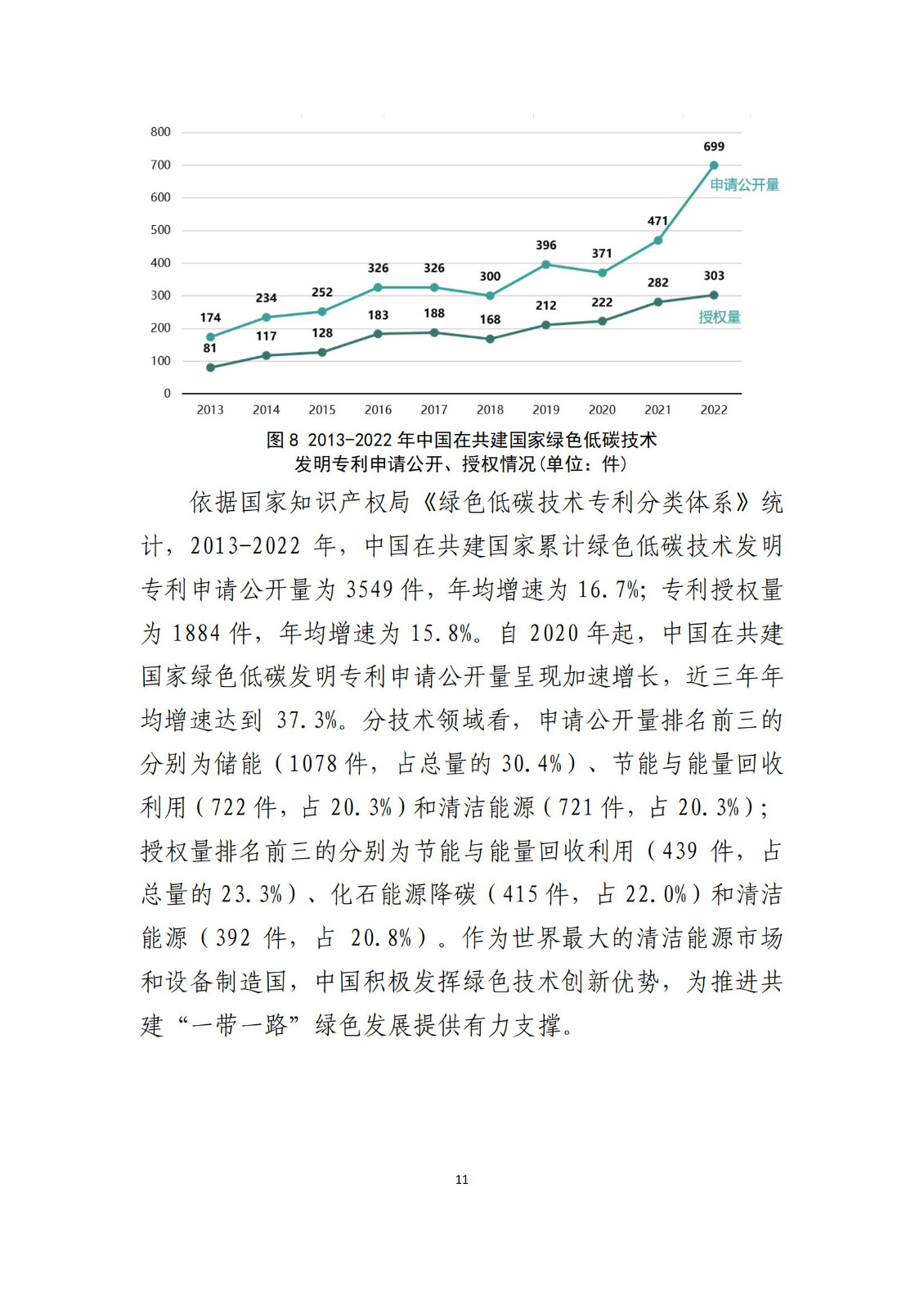 《中國與共建“一帶一路”國家十周年專利統(tǒng)計(jì)報(bào)告（2013-2022年）》全文發(fā)布！