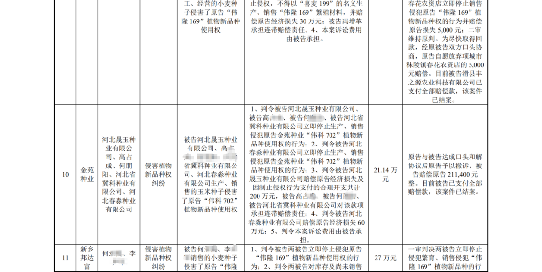 陷入1.6億植物新品種侵權(quán)糾紛：銀行賬戶被凍結(jié)1.4億，IPO中止