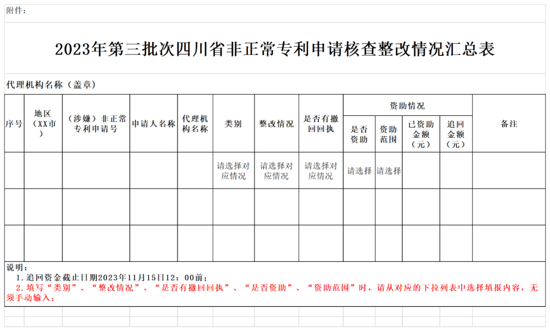 核查整改2023年第三批非正常專利申請(qǐng)的通知！