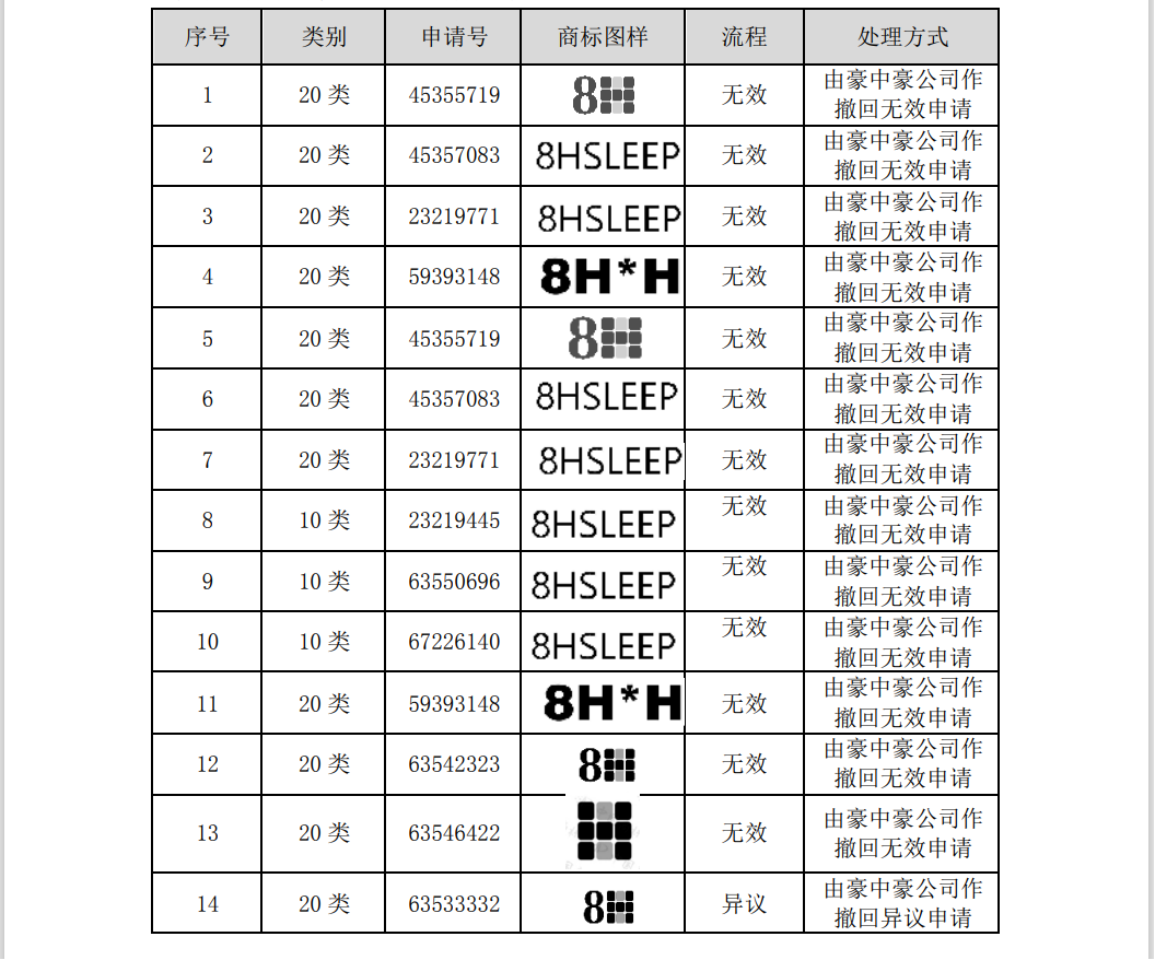 涉案510萬(wàn)商標(biāo)訴訟和解，20萬(wàn)買(mǎi)斷兩類(lèi)商標(biāo)使用權(quán)