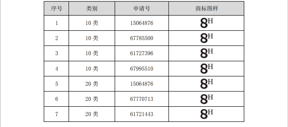 涉案510萬(wàn)商標(biāo)訴訟和解，20萬(wàn)買(mǎi)斷兩類(lèi)商標(biāo)使用權(quán)