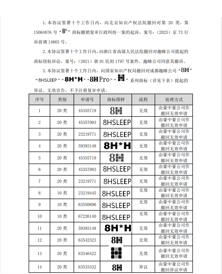 涉案510萬(wàn)商標(biāo)訴訟和解，20萬(wàn)買(mǎi)斷兩類(lèi)商標(biāo)使用權(quán)