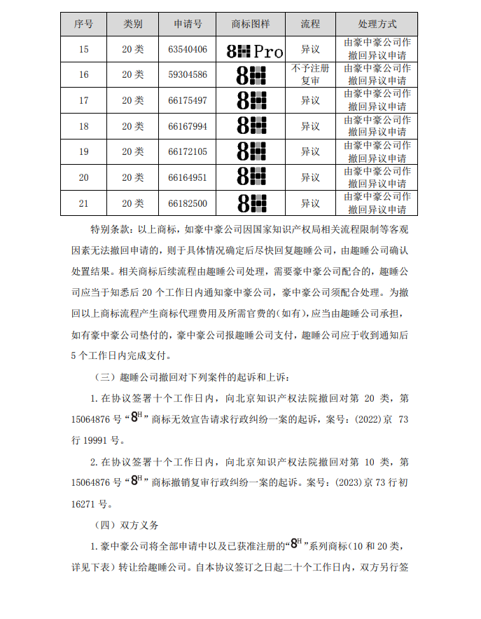 涉案510萬(wàn)商標(biāo)訴訟和解，20萬(wàn)買(mǎi)斷兩類(lèi)商標(biāo)使用權(quán)