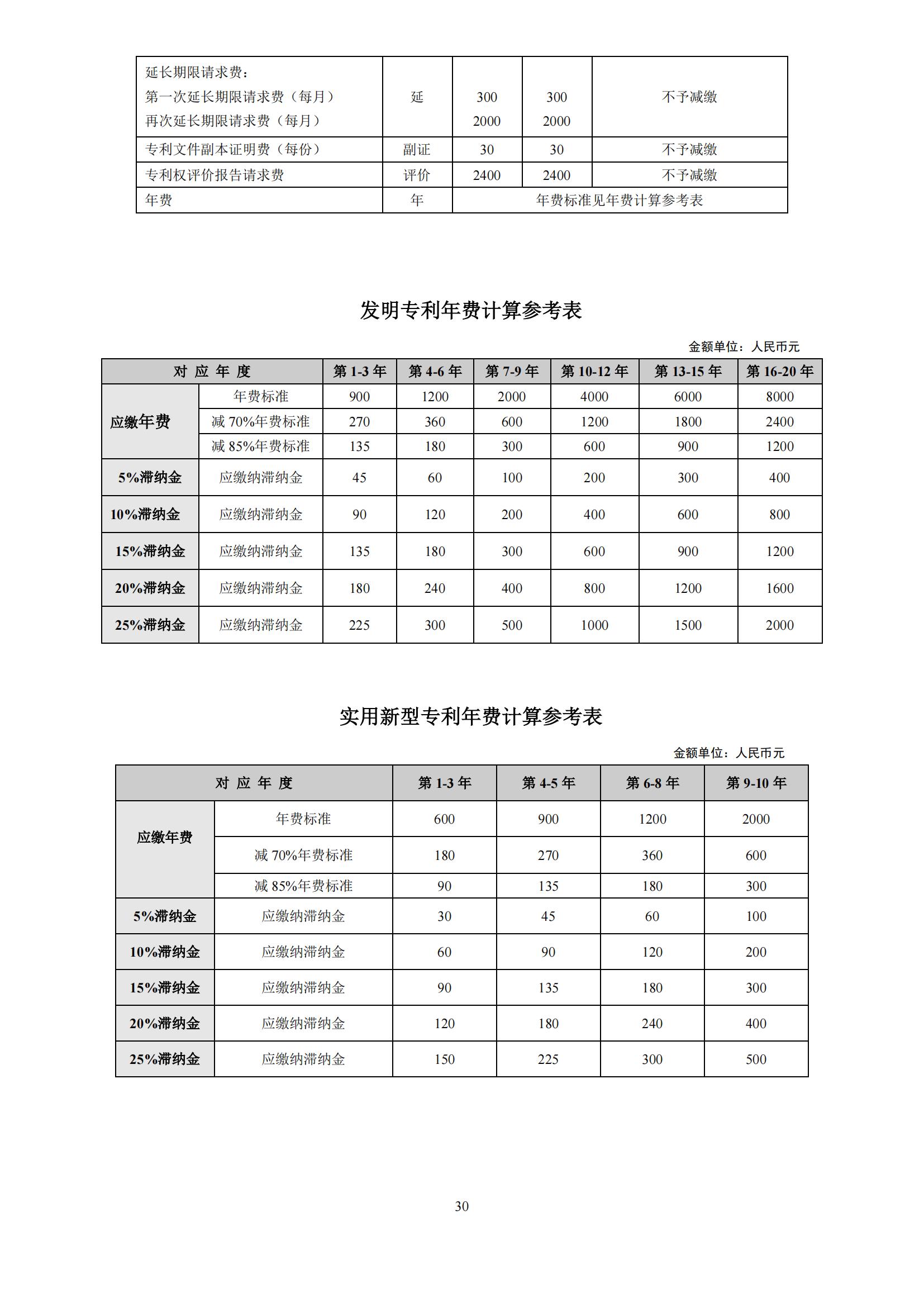 最新！國知局發(fā)布《專利和集成電路布圖設(shè)計繳費服務指南》