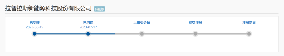 光伏企業(yè)IPO：被起訴專利侵權(quán)，提起無效效果不佳？