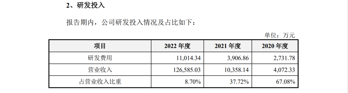 光伏企業(yè)IPO：被起訴專利侵權(quán)，提起無效效果不佳？