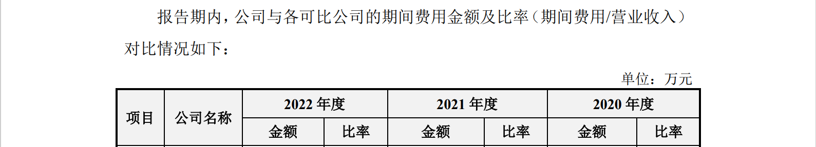 光伏企業(yè)IPO：被起訴專利侵權(quán)，提起無效效果不佳？