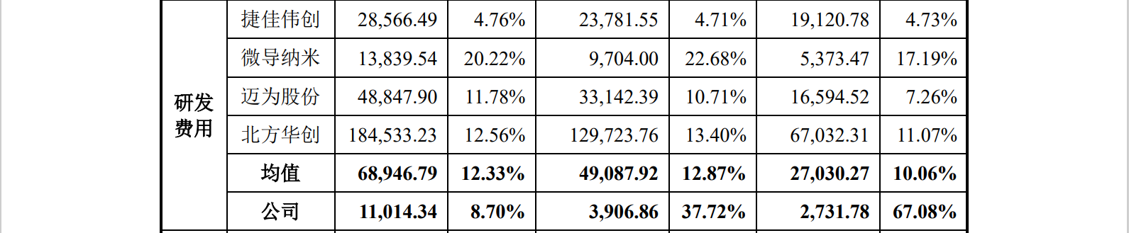 光伏企業(yè)IPO：被起訴專利侵權(quán)，提起無效效果不佳？