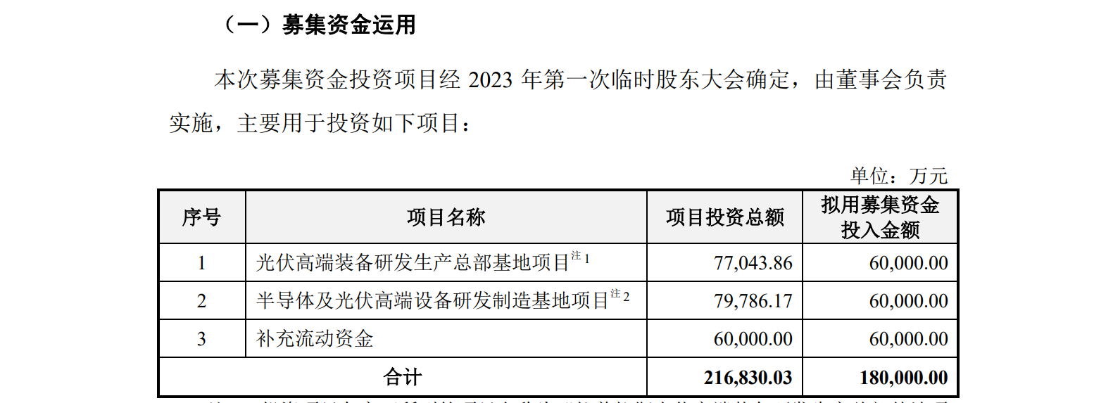 光伏企業(yè)IPO：被起訴專利侵權(quán)，提起無效效果不佳？