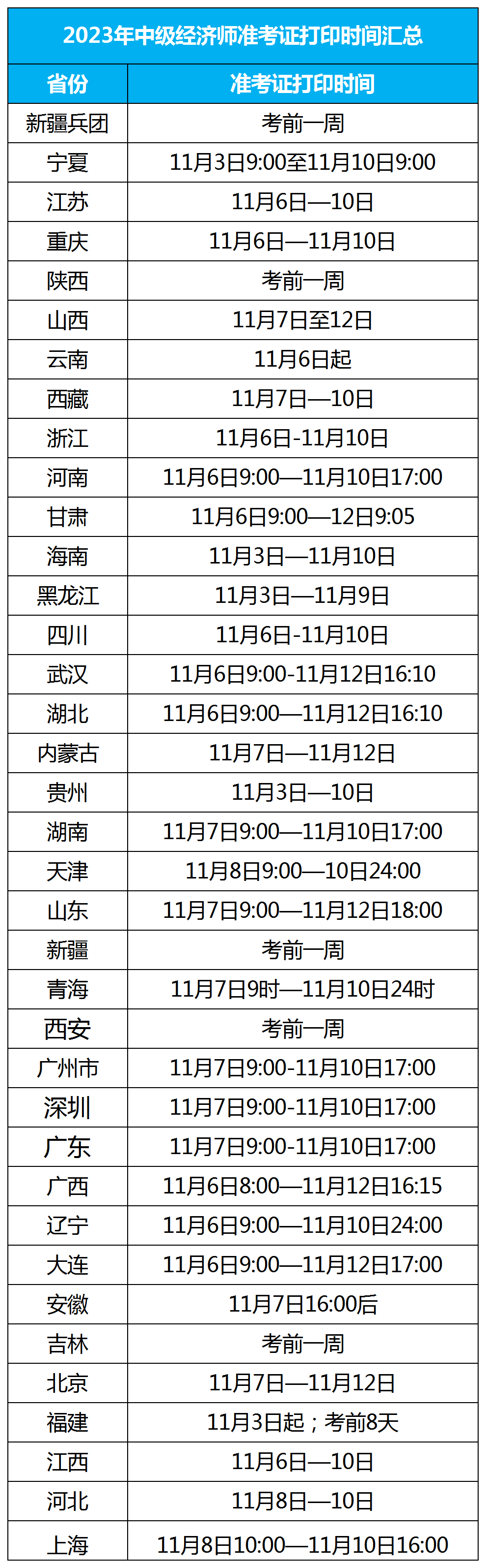 多地市開始打??！2023年知識產(chǎn)權師考試準考證打印時間、考試時間、打印流程