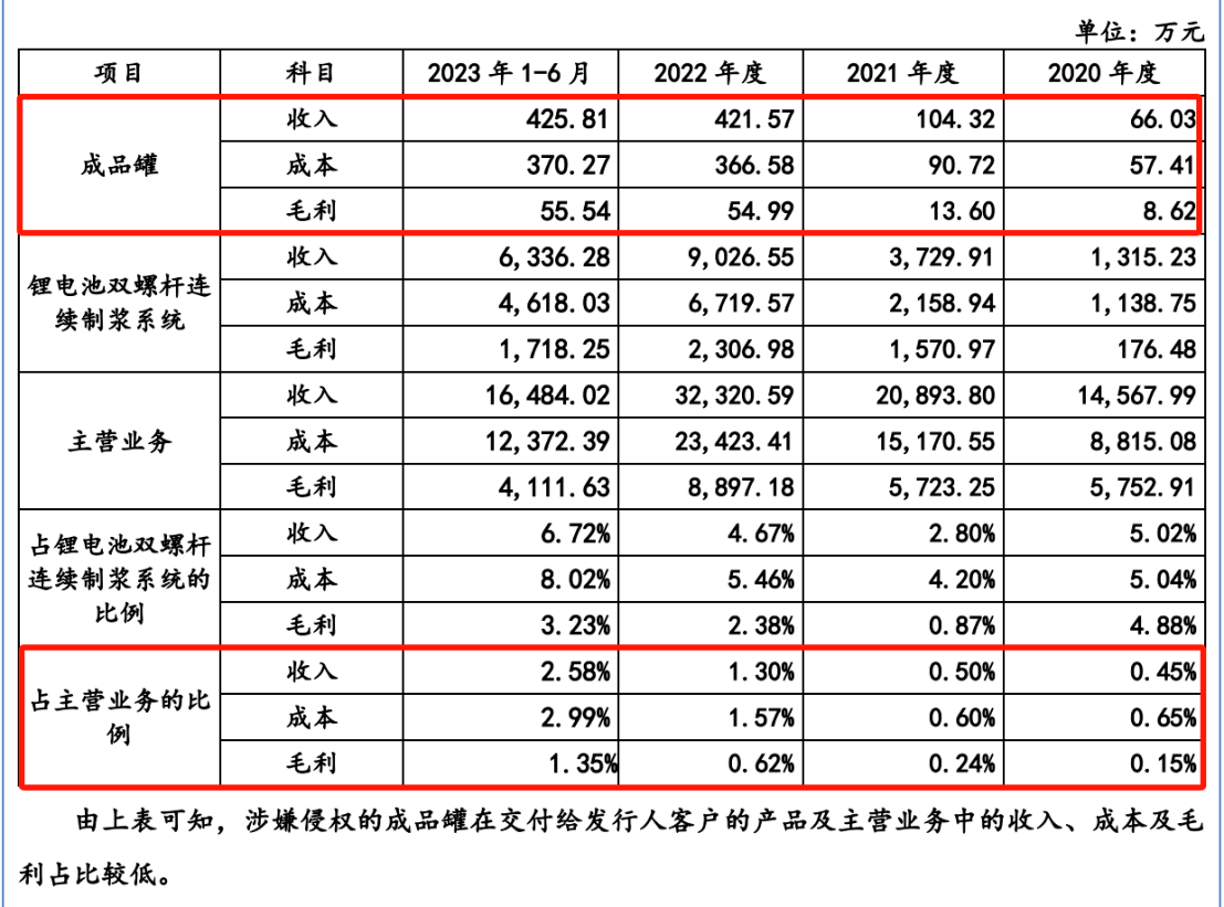 涉案2300萬(wàn)的起訴與反訴，誰(shuí)會(huì)贏？