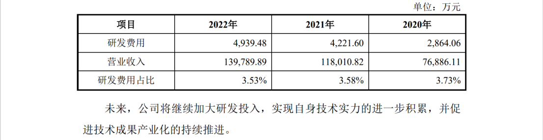 涉案5618萬，IPO期間遭對(duì)手專利狙擊？