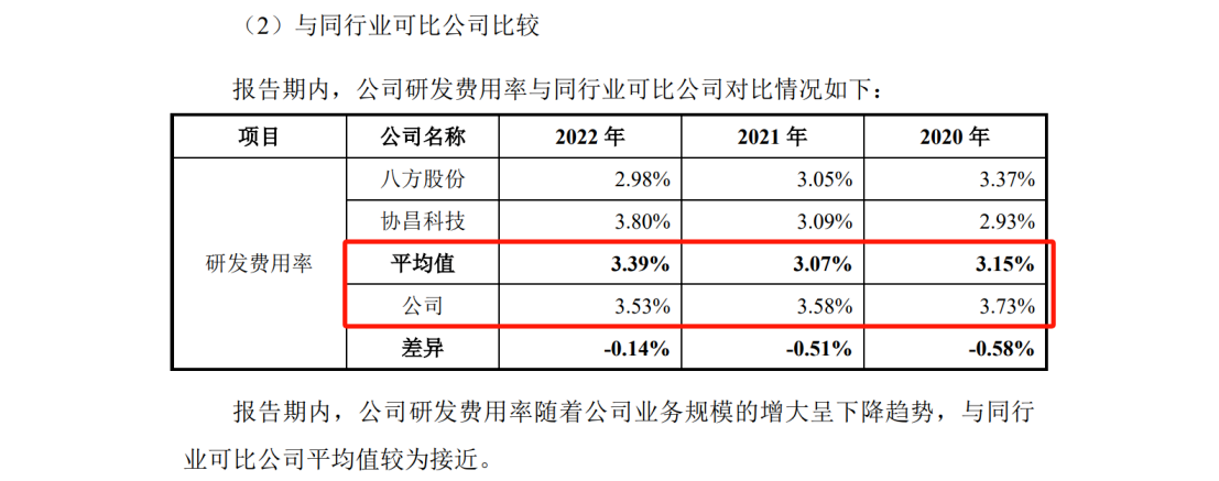 涉案5618萬，IPO期間遭對(duì)手專利狙擊？