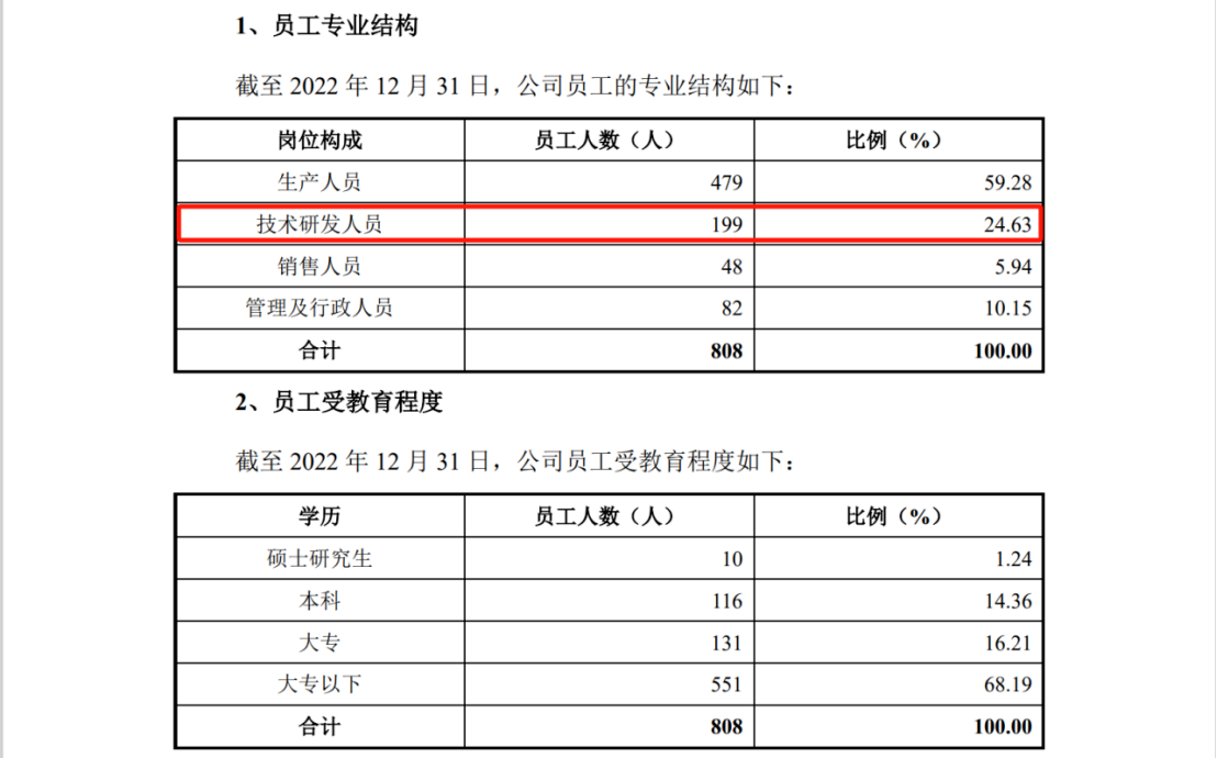 涉案5618萬，IPO期間遭對(duì)手專利狙擊？