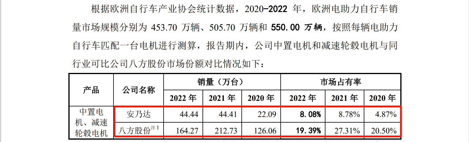 涉案5618萬，IPO期間遭對(duì)手專利狙擊？