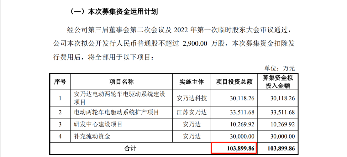 涉案5618萬，IPO期間遭對(duì)手專利狙擊？