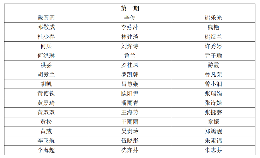 考核通過名單 | 2023年深圳市國際標(biāo)準(zhǔn)ISO56005《創(chuàng)新管理-知識(shí)產(chǎn)權(quán)管理指南》培訓(xùn)（第四期）順利舉辦暨全系列培訓(xùn)結(jié)課！