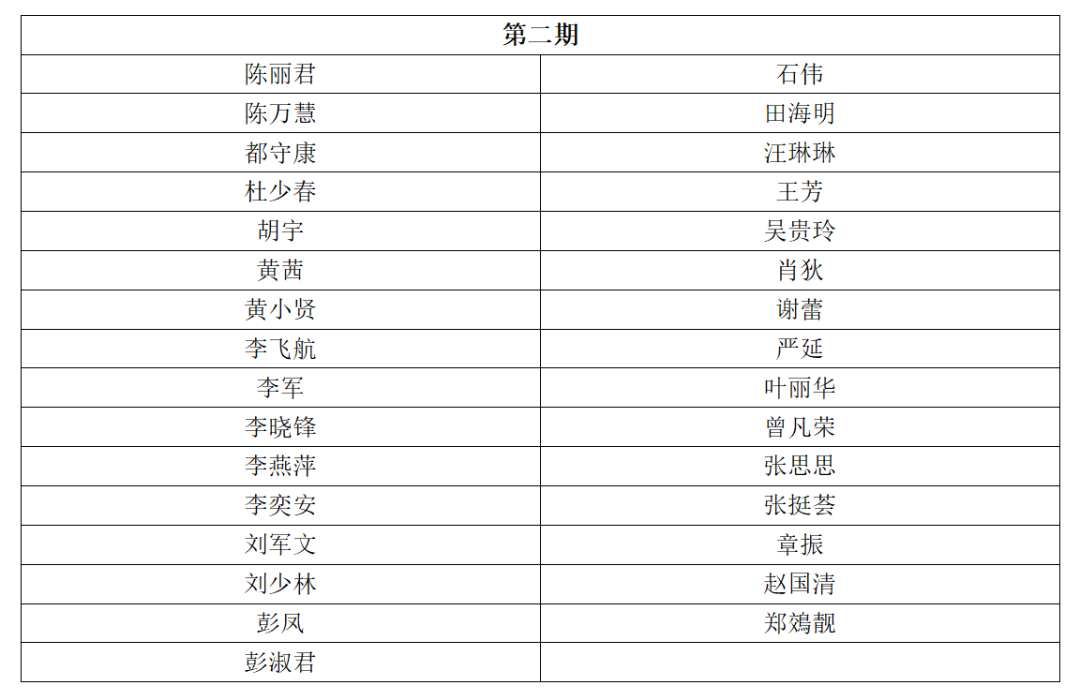 考核通過名單 | 2023年深圳市國際標(biāo)準(zhǔn)ISO56005《創(chuàng)新管理-知識(shí)產(chǎn)權(quán)管理指南》培訓(xùn)（第四期）順利舉辦暨全系列培訓(xùn)結(jié)課！