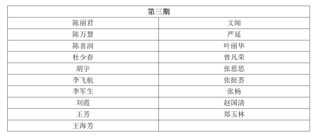 考核通過名單 | 2023年深圳市國際標(biāo)準(zhǔn)ISO56005《創(chuàng)新管理-知識(shí)產(chǎn)權(quán)管理指南》培訓(xùn)（第四期）順利舉辦暨全系列培訓(xùn)結(jié)課！