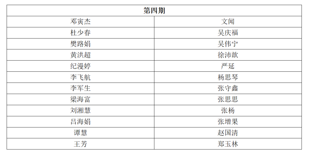 考核通過名單 | 2023年深圳市國際標(biāo)準(zhǔn)ISO56005《創(chuàng)新管理-知識(shí)產(chǎn)權(quán)管理指南》培訓(xùn)（第四期）順利舉辦暨全系列培訓(xùn)結(jié)課！