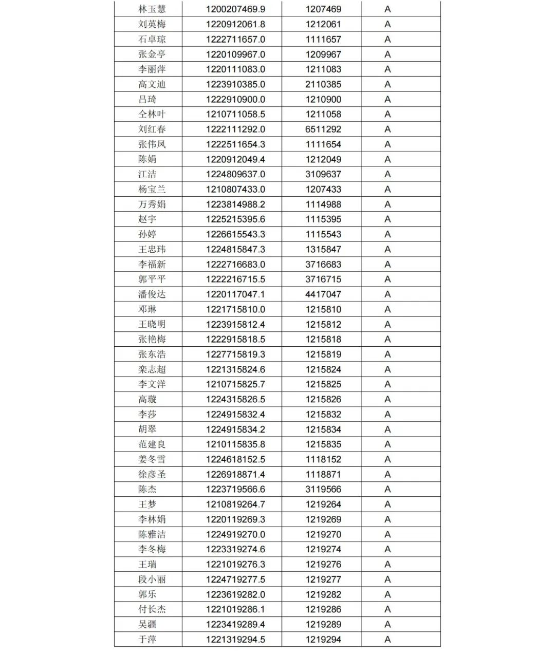 A級專利代理機(jī)構(gòu)76家，A級專利代理師471人 │ 附名單