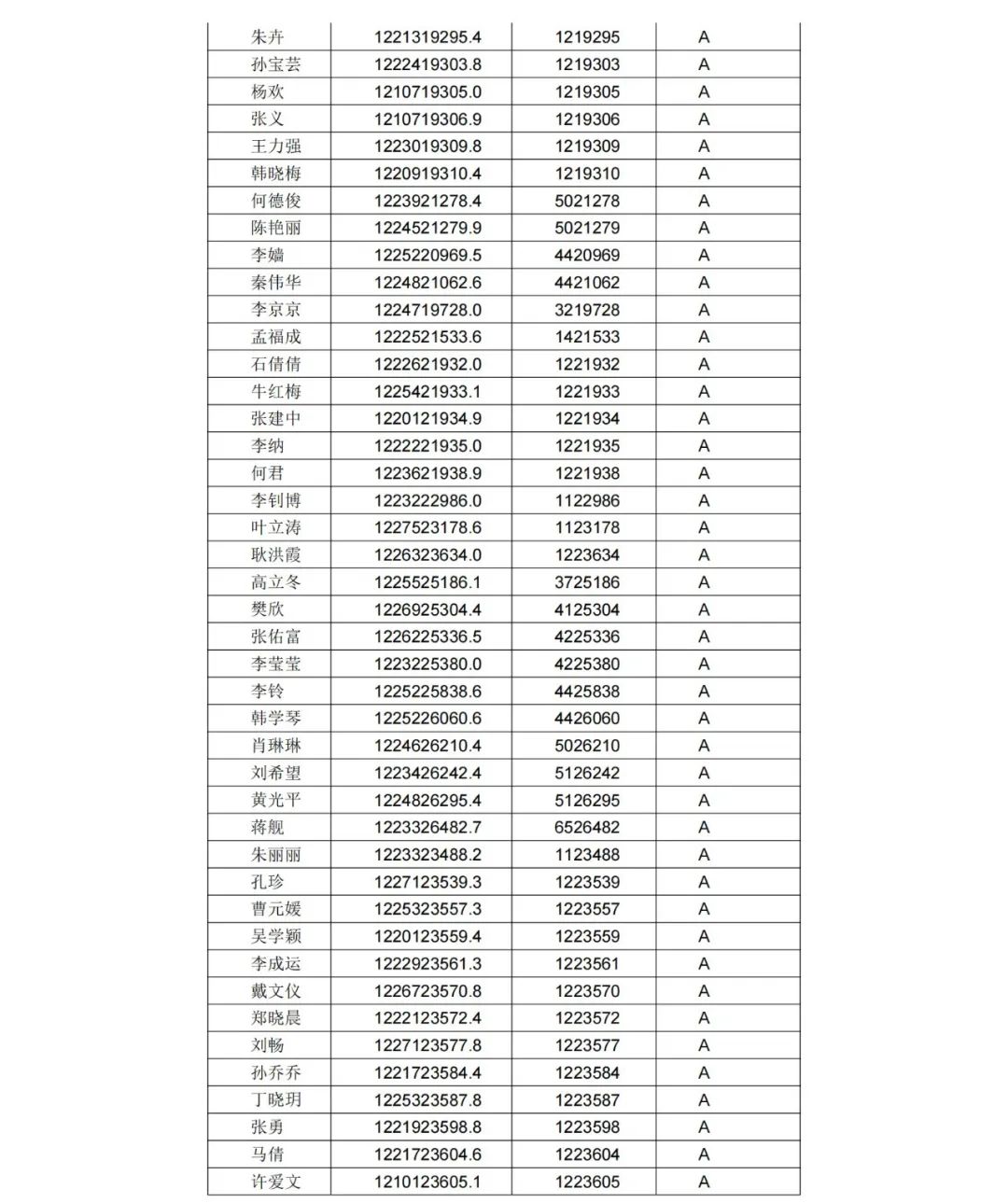 A級專利代理機(jī)構(gòu)76家，A級專利代理師471人 │ 附名單