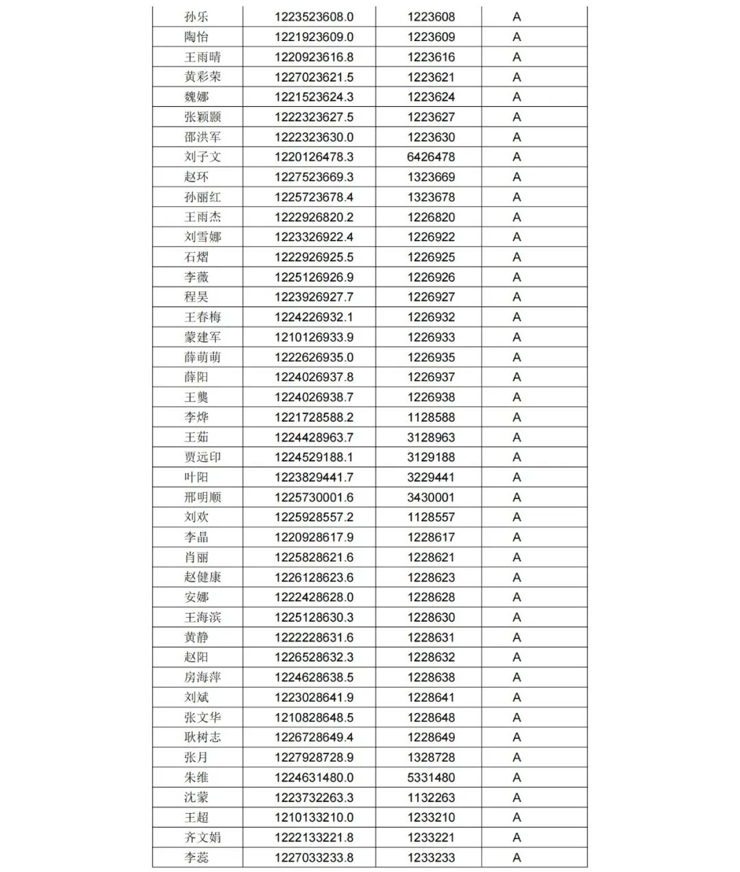 A級專利代理機(jī)構(gòu)76家，A級專利代理師471人 │ 附名單