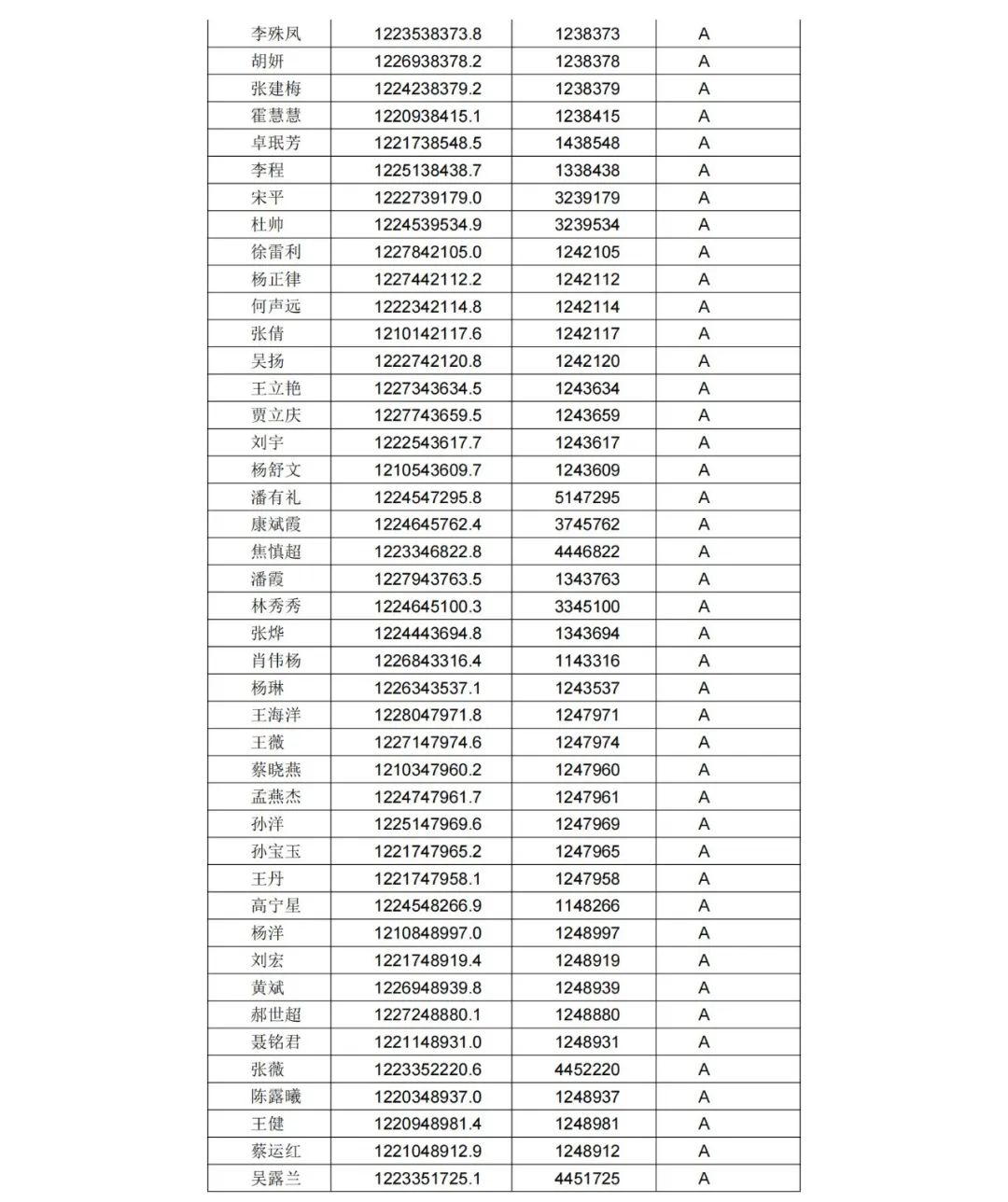 A級專利代理機(jī)構(gòu)76家，A級專利代理師471人 │ 附名單