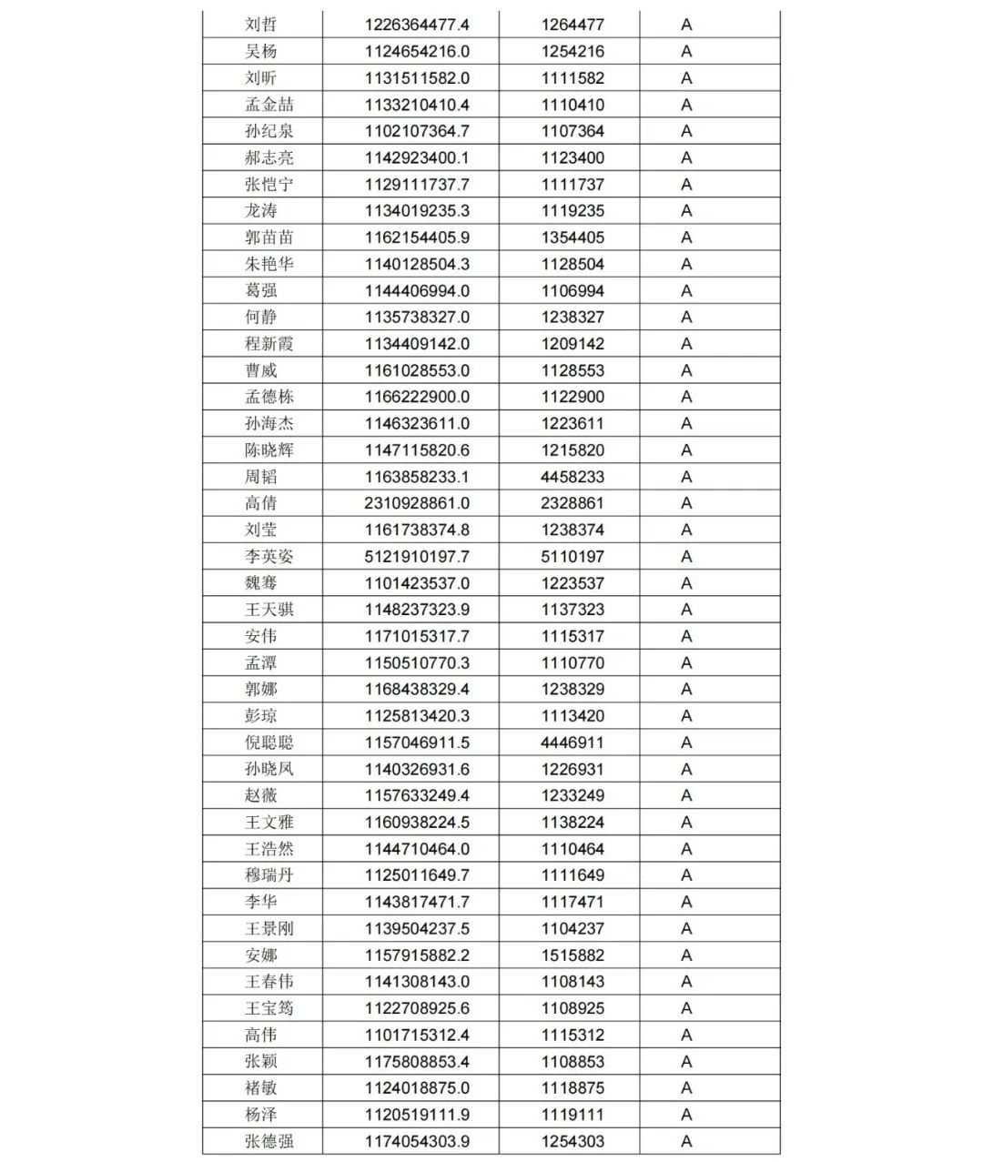 A級專利代理機(jī)構(gòu)76家，A級專利代理師471人 │ 附名單