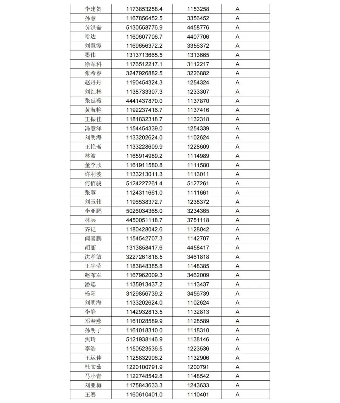 A級專利代理機(jī)構(gòu)76家，A級專利代理師471人 │ 附名單