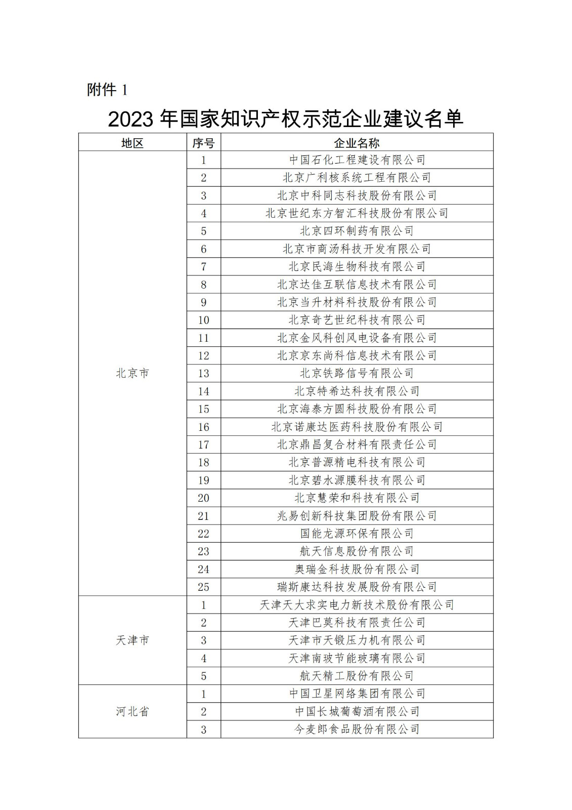 2023年度國家知識產權優(yōu)勢企業(yè)2960家和示范企業(yè)750家評定結果公示 │ 附企業(yè)名單