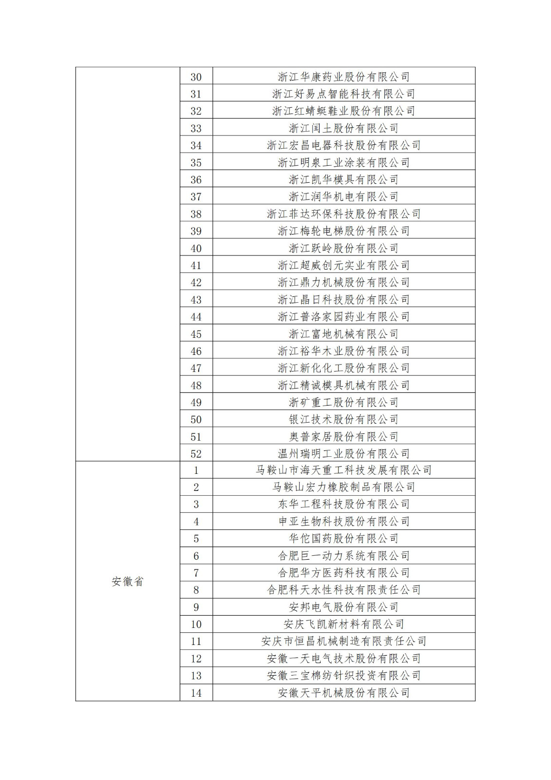 2023年度國家知識產權優(yōu)勢企業(yè)2960家和示范企業(yè)750家評定結果公示 │ 附企業(yè)名單