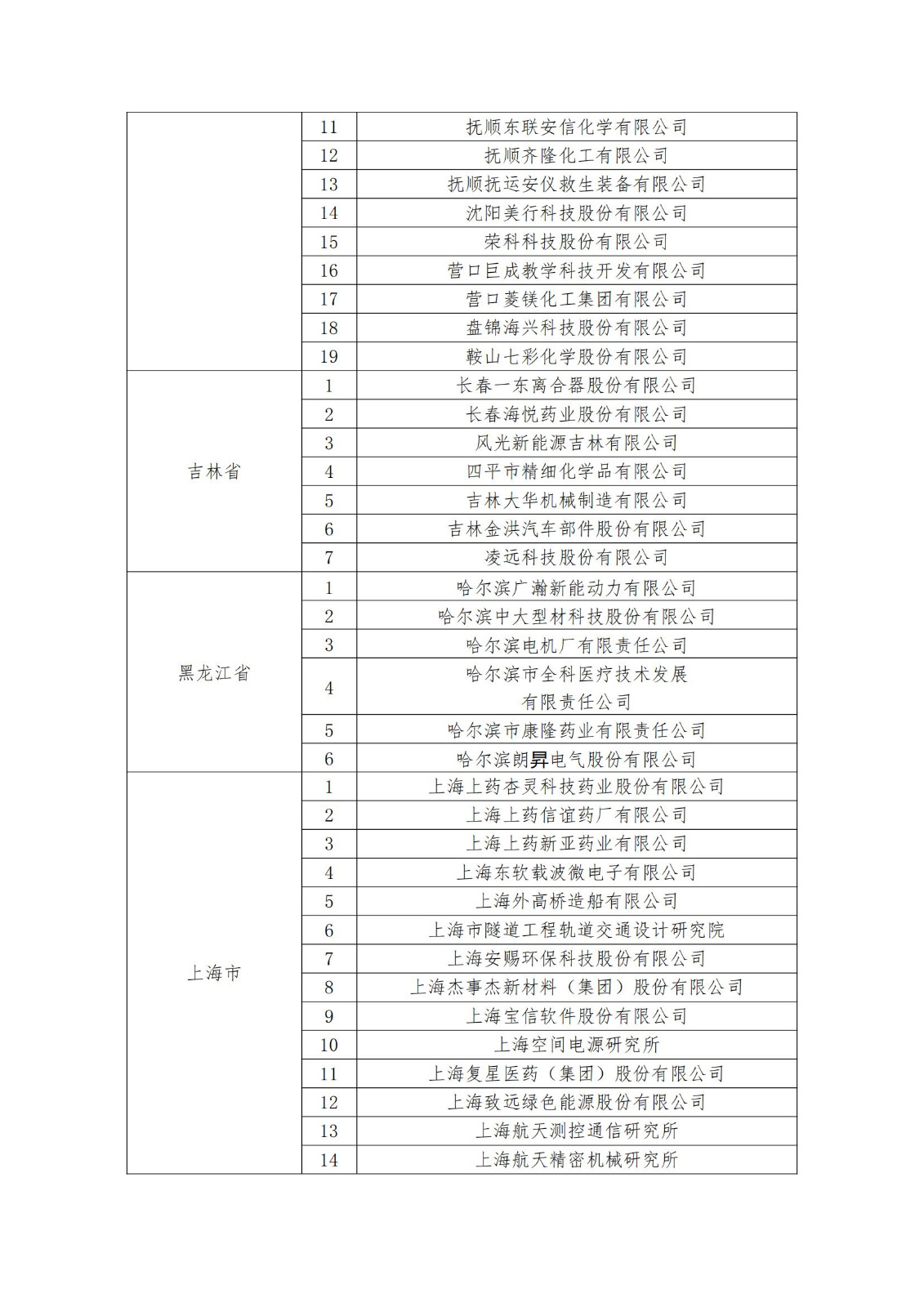 2023年度國家知識產權優(yōu)勢企業(yè)2960家和示范企業(yè)750家評定結果公示 │ 附企業(yè)名單