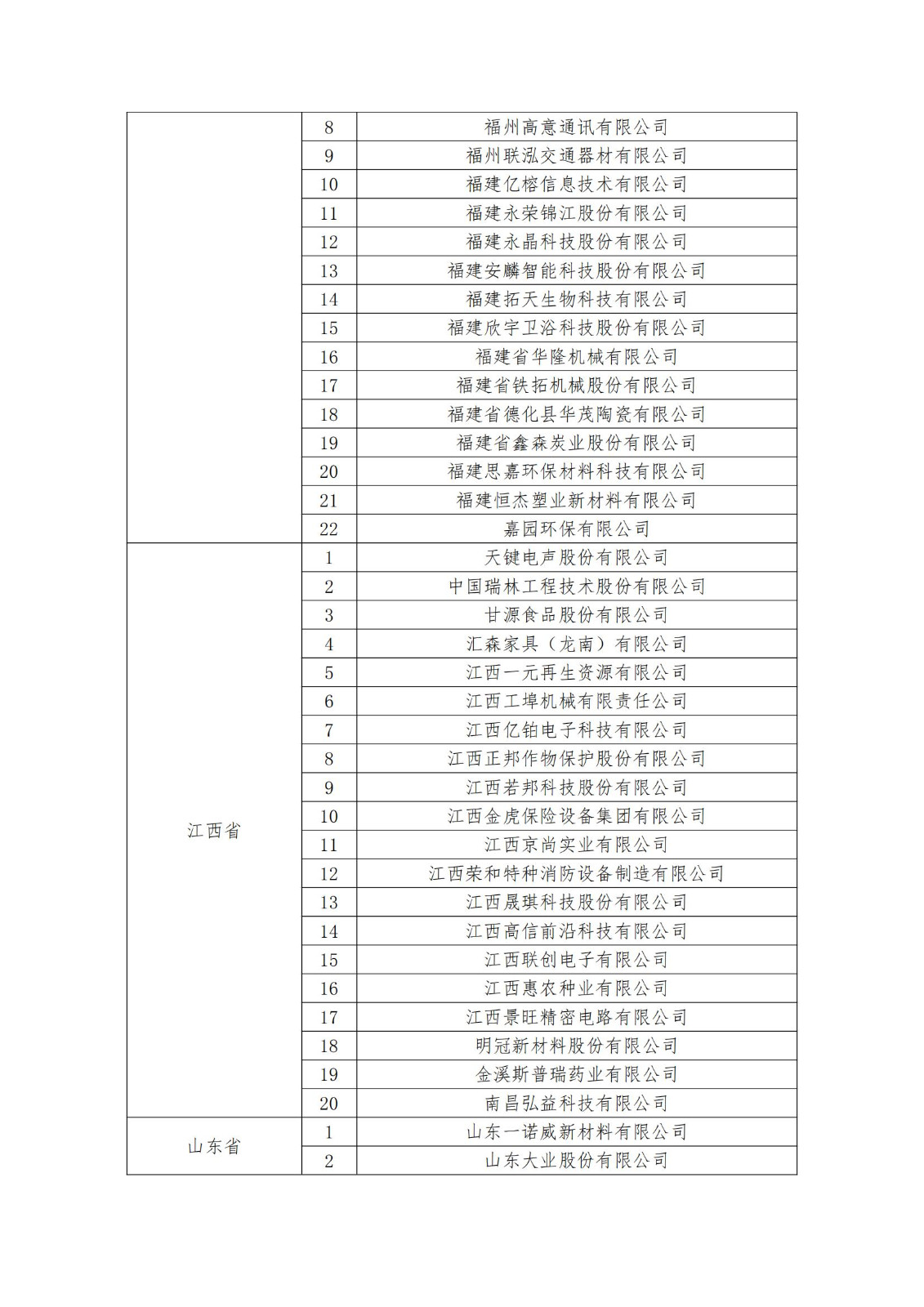 2023年度國家知識產權優(yōu)勢企業(yè)2960家和示范企業(yè)750家評定結果公示 │ 附企業(yè)名單