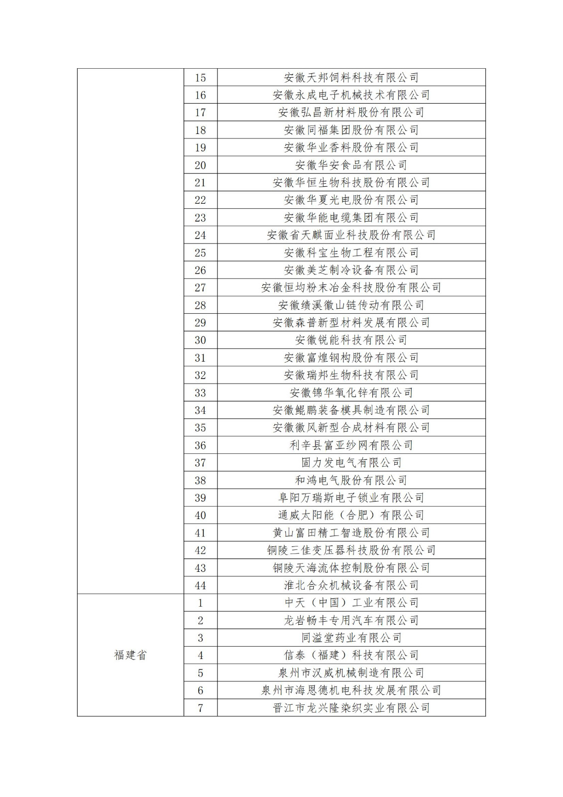 2023年度國家知識產權優(yōu)勢企業(yè)2960家和示范企業(yè)750家評定結果公示 │ 附企業(yè)名單