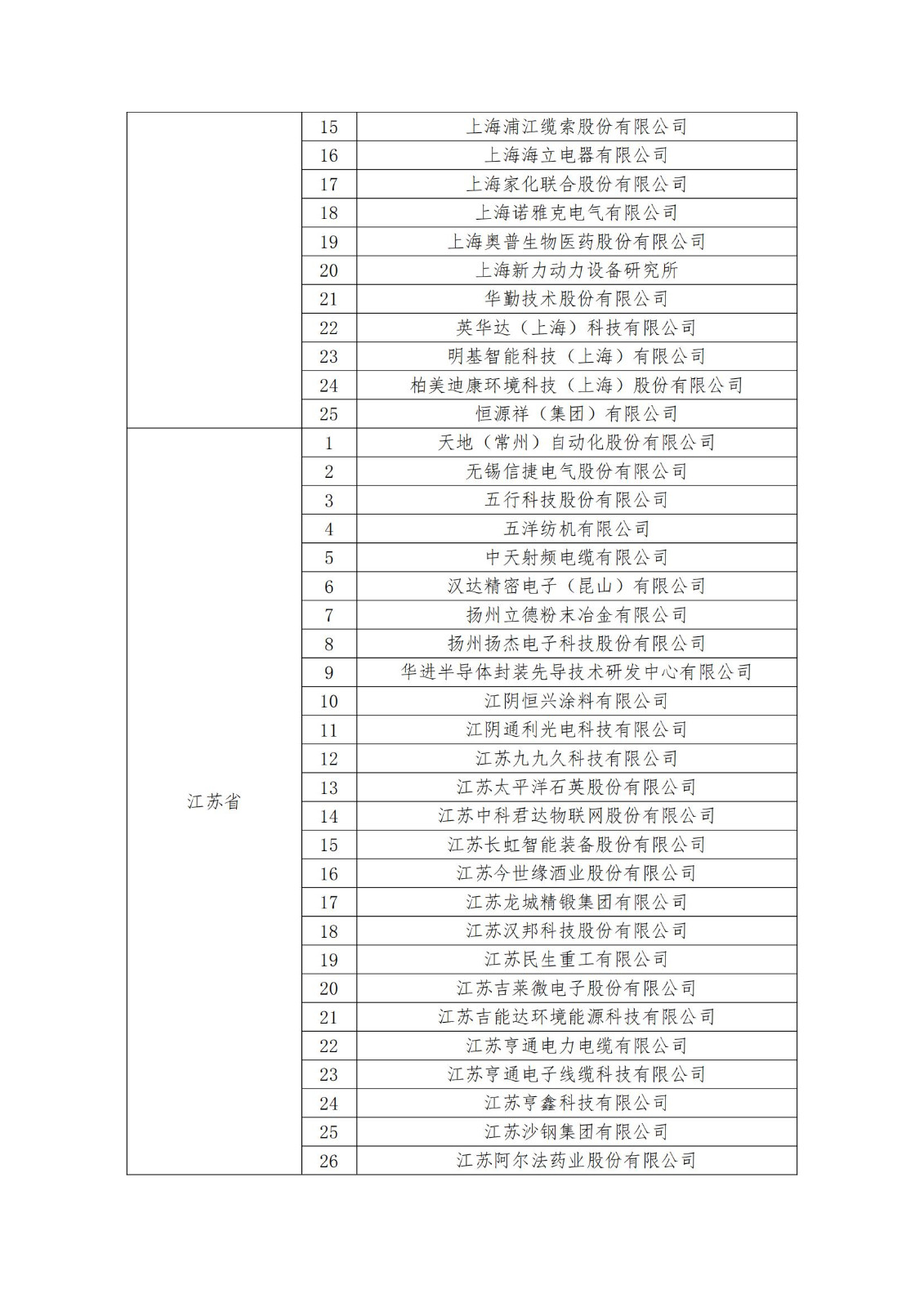 2023年度國家知識產權優(yōu)勢企業(yè)2960家和示范企業(yè)750家評定結果公示 │ 附企業(yè)名單