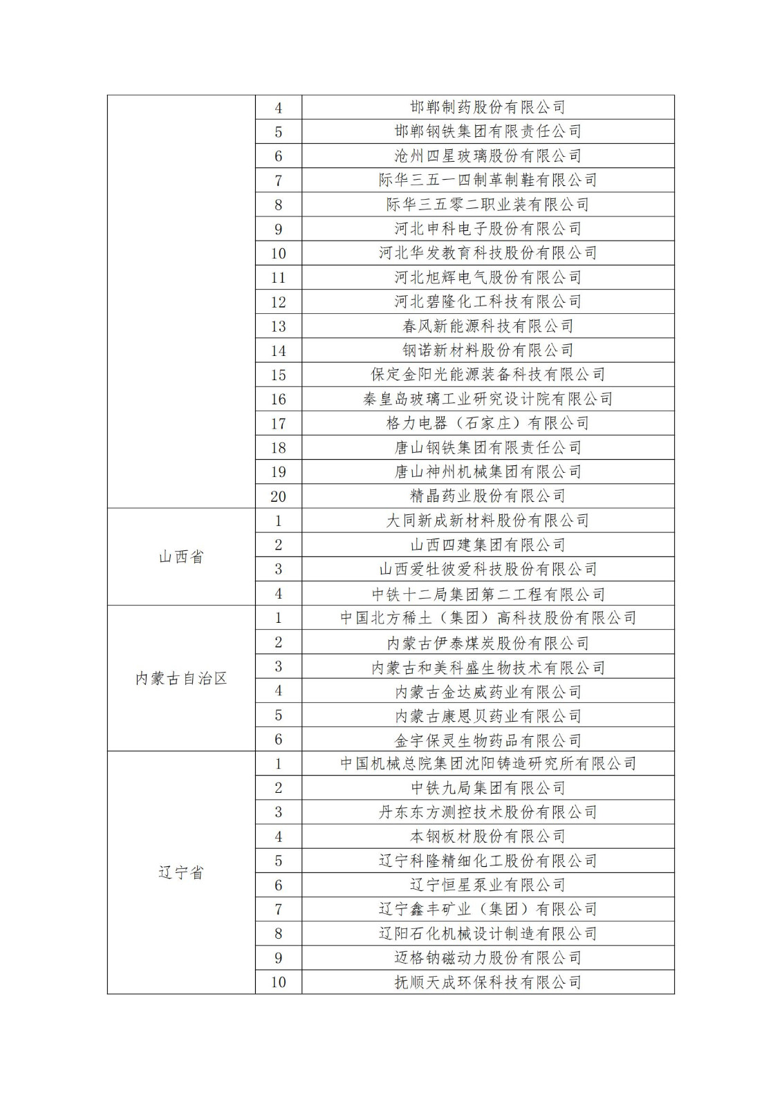 2023年度國家知識產權優(yōu)勢企業(yè)2960家和示范企業(yè)750家評定結果公示 │ 附企業(yè)名單