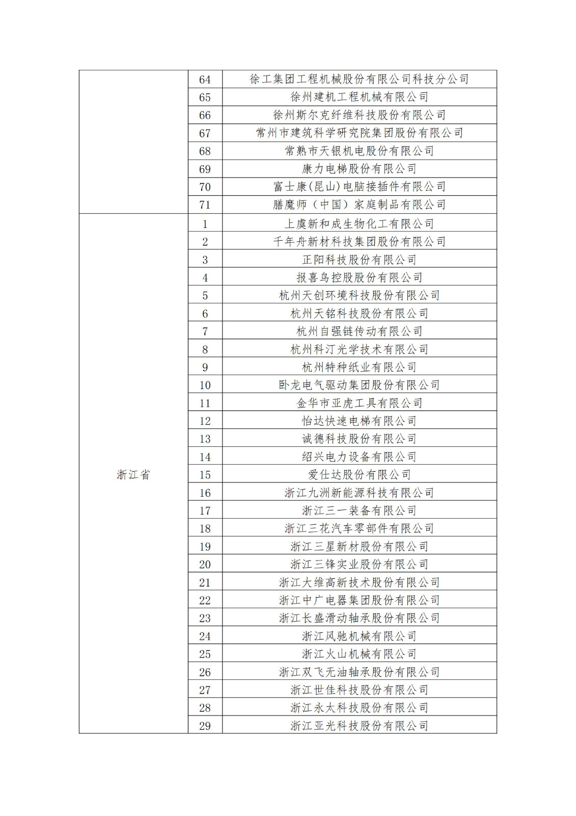 2023年度國家知識產權優(yōu)勢企業(yè)2960家和示范企業(yè)750家評定結果公示 │ 附企業(yè)名單