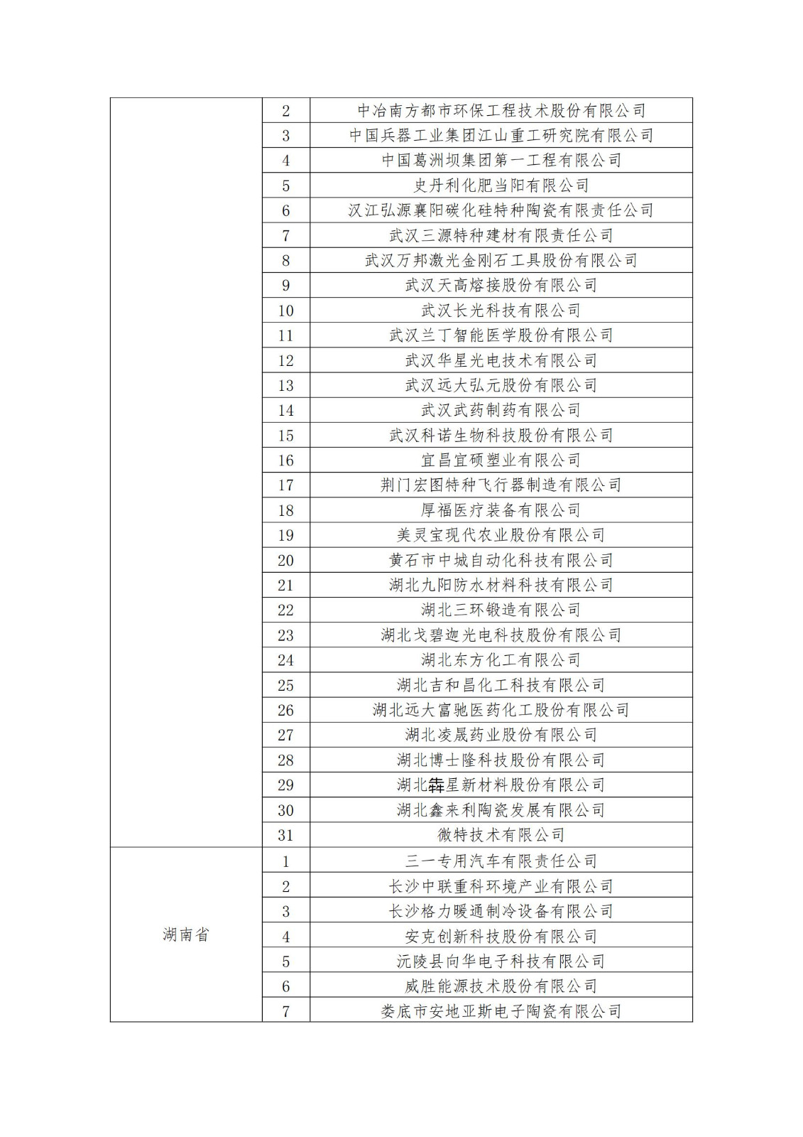 2023年度國家知識產權優(yōu)勢企業(yè)2960家和示范企業(yè)750家評定結果公示 │ 附企業(yè)名單